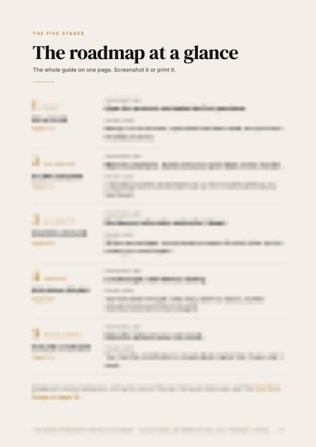 The roadmap at a glance page